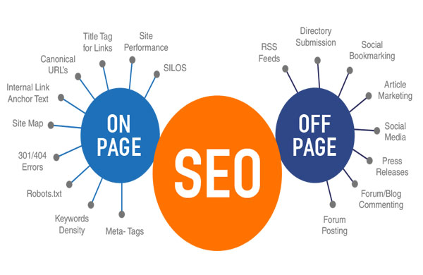 Các cách tối ưu Entity SEO hiệu quả